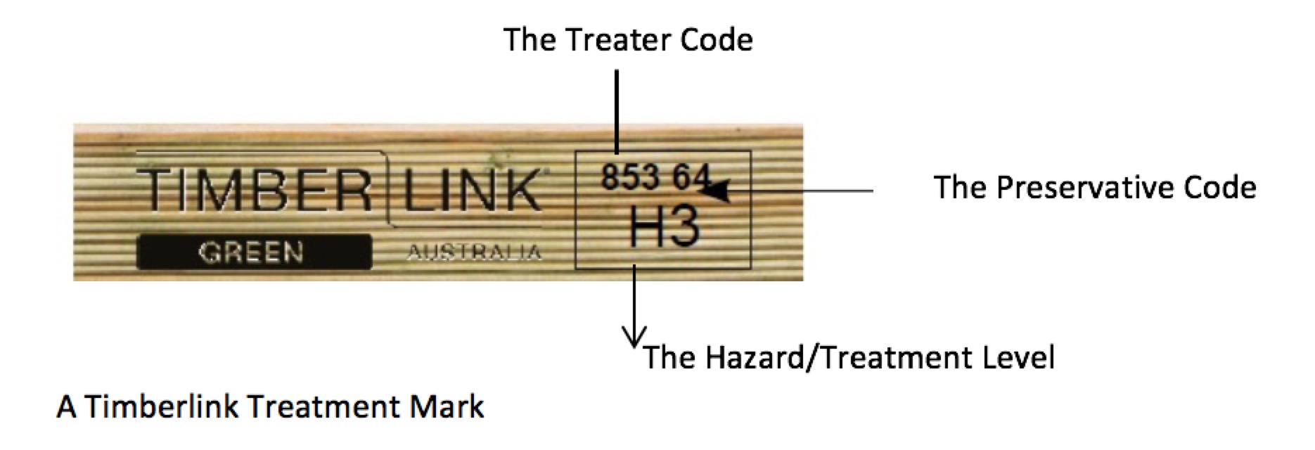 timberlink treatment mark